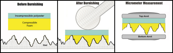 illustration showing how replica tape works